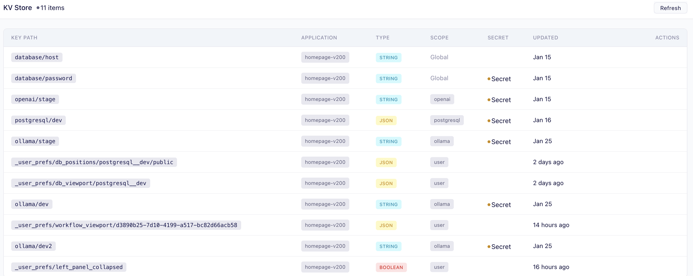 KV Service Architecture