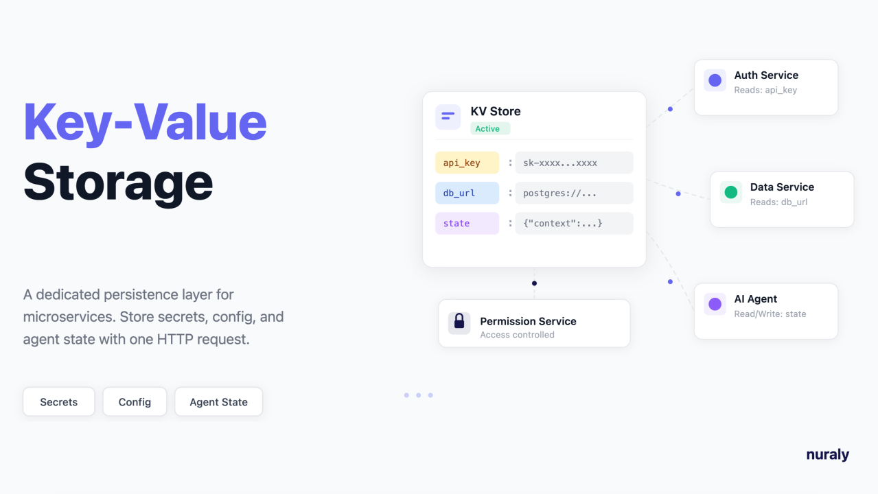 How Key-Value service can enhance platform UX