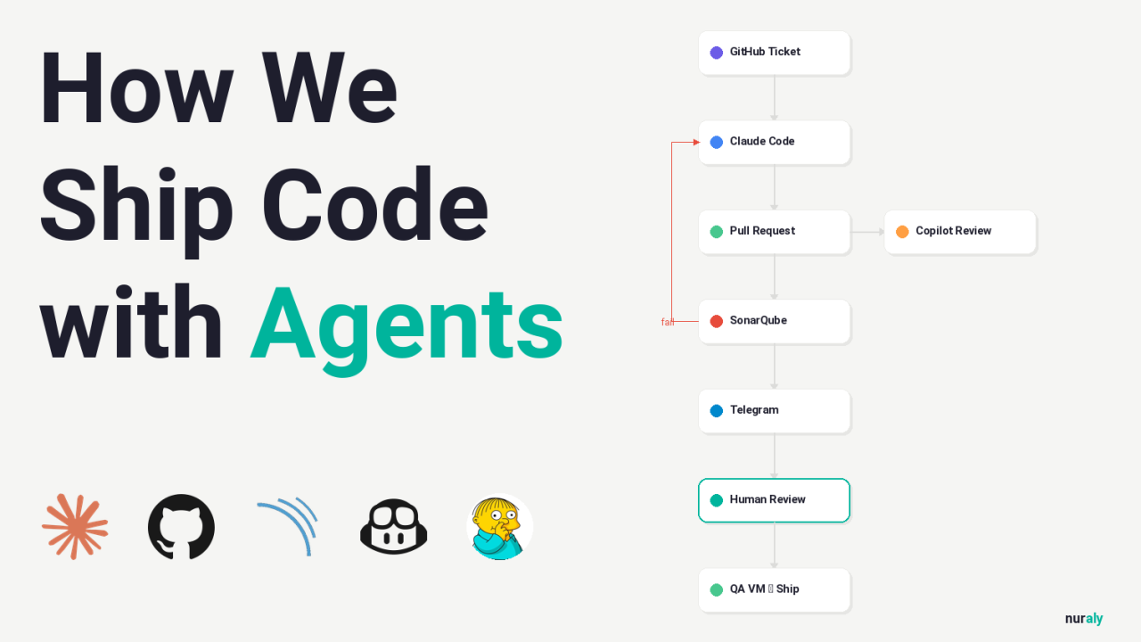 Nuraly | How We Ship Code with AI Agents