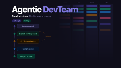 Agentic DevTeam @Nuraly