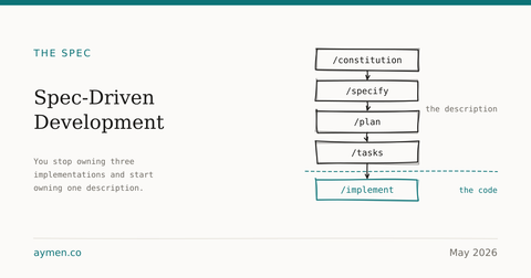 Spec-Driven Development (SDD)