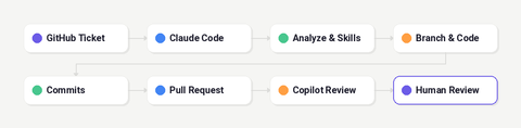 Nuraly Workflow