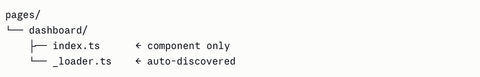 Code sample from loaders