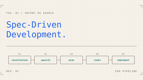 Spec-Driven Development (SDD)